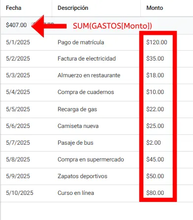 Forma sencilla de utilizar la función SUM()